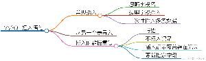 MySQL实现数据插入操作的示例详解