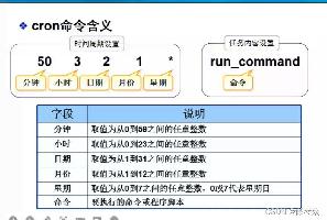 linux系统中计划任务介绍