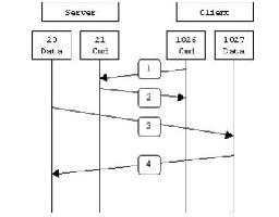 FTP主动模式和被动模式区别详解