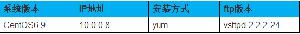 CentOS6.9中搭建FTP服务器的方法