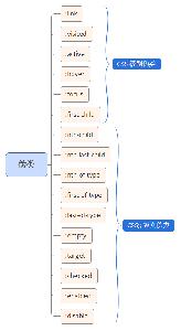 详解CSS伪元素的妙用单标签之美
