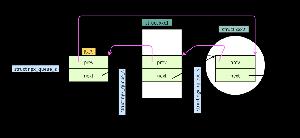 nginx之queue的具体使用