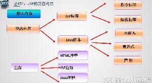教你怎么用JSP统计网站访问人数
