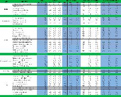 MySQL级联复制下如何进行大表的字段扩容