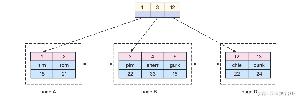 MySQL索引查询的具体使用