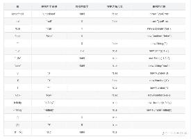 JavaScrip简单数据类型隐式转换的实现