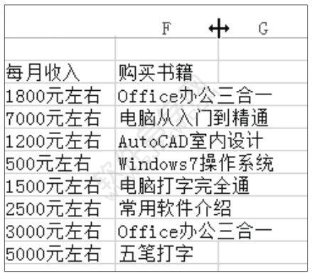 Excel2019调整单元格大小的方法