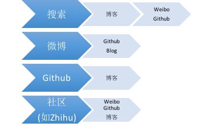 程序员如何提高影响力