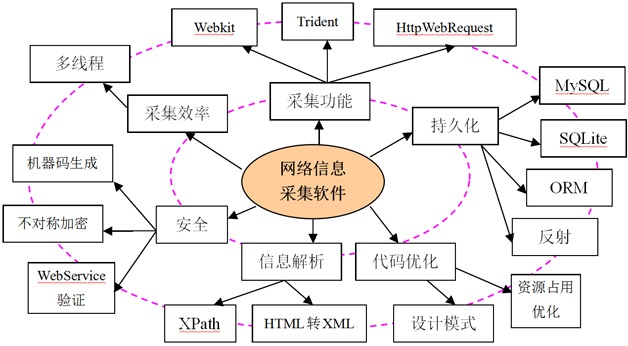 程序员修炼之能力提升三要素——读书、效率、心态