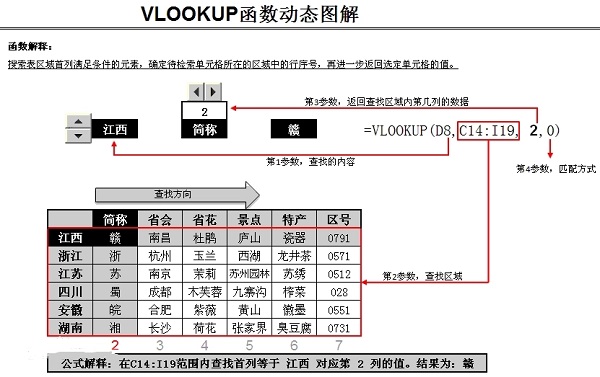 vlookup函数是什么意思详细介绍