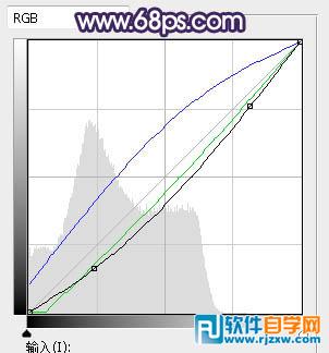 PS给草地上的小情人加点唯美的淡调色