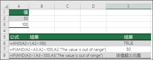 Excel中AND函数的公式语法和用法