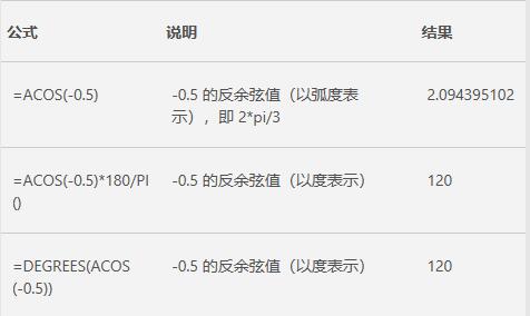 Excel中ACOS函数的公式语法和用法
