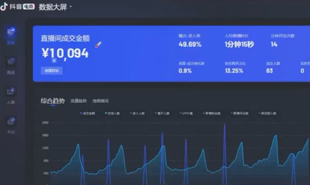 巨量千川与抖音关系